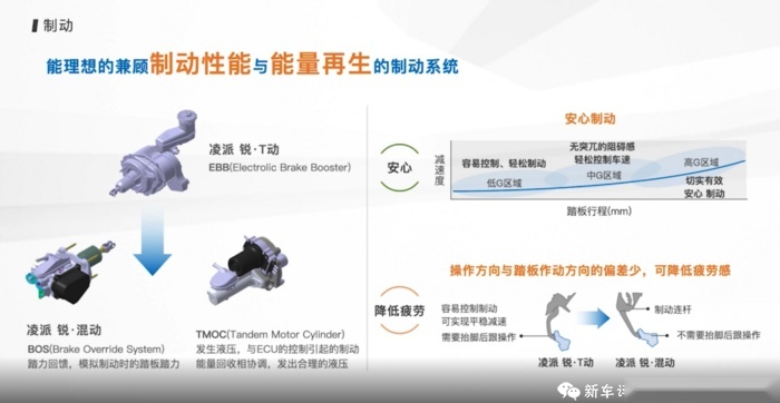 凌派锐·混动技术参数发布 百公里综合油耗仅4L