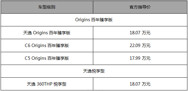 100岁了还这么青春！东风雪铁龙迎来5款限量车型
