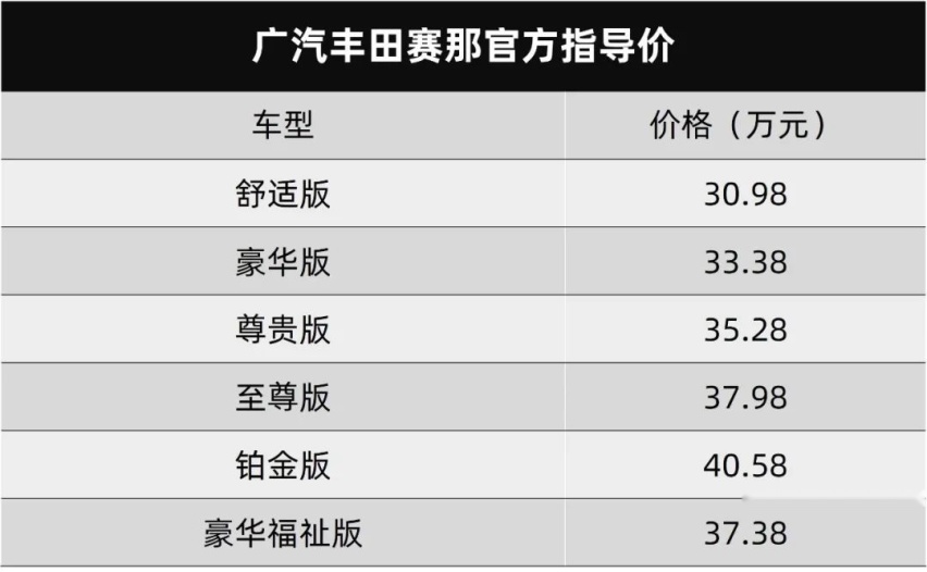 广汽丰田赛那和广汽埃安AION Y 2022款都上市了！