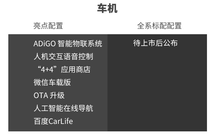 2.0T配爱信6AT 耗时5年多打造的国产旗舰家轿实力曝光！