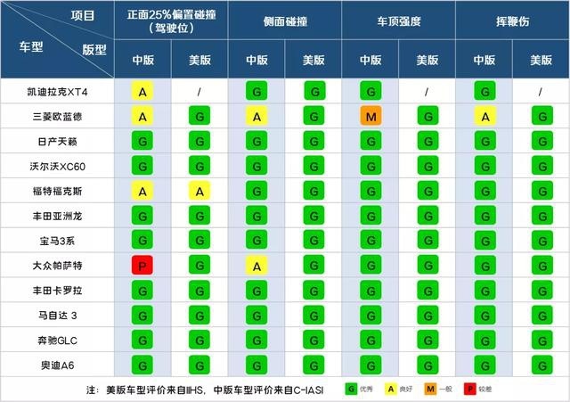 C-IASI年度碰撞大揭秘，八个问题看懂精彩亮点