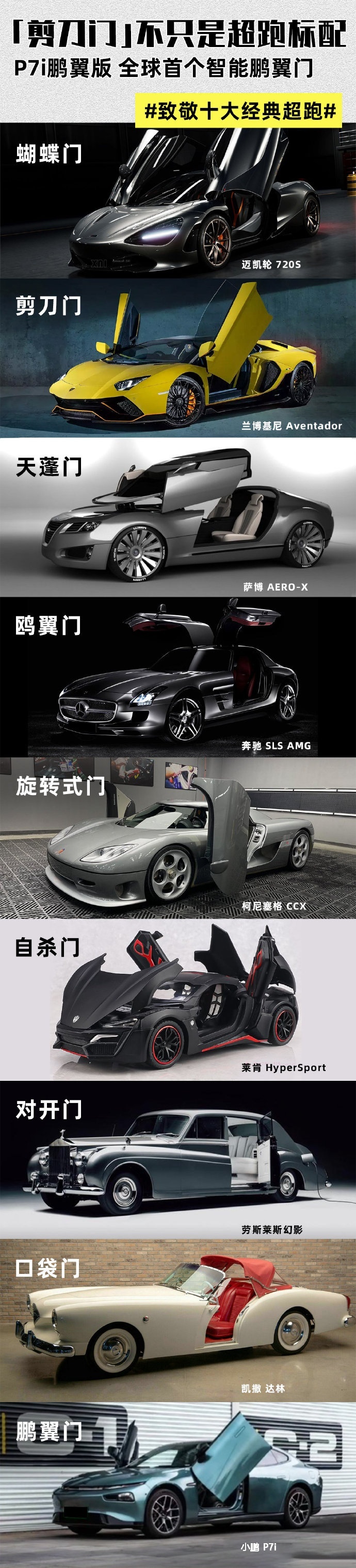 小鹏P7i鹏翼（剪刀门）性能版限时优惠5万元：价格降至28.99万元