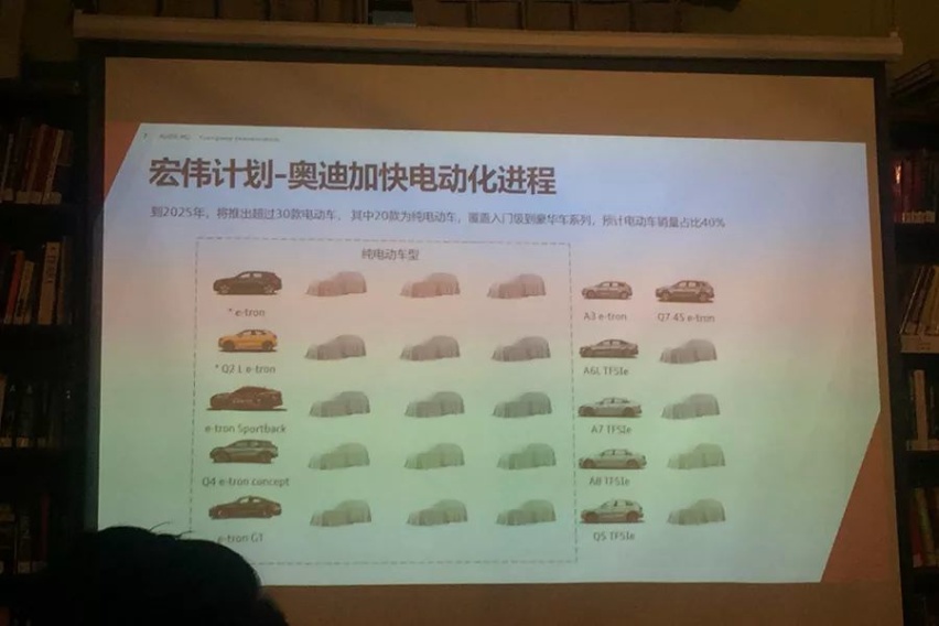 奥迪新能源规划曝光，到2025年将推出超30款车型