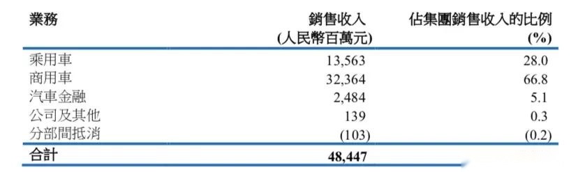 东风集团股份中期业绩解析：数据诡异，神龙无力