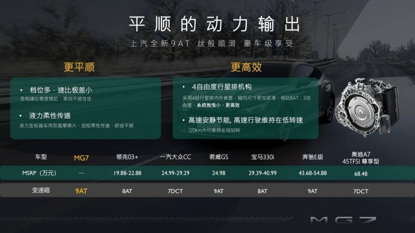 掀翻钢炮的牌桌，新晋卷王是MG7？