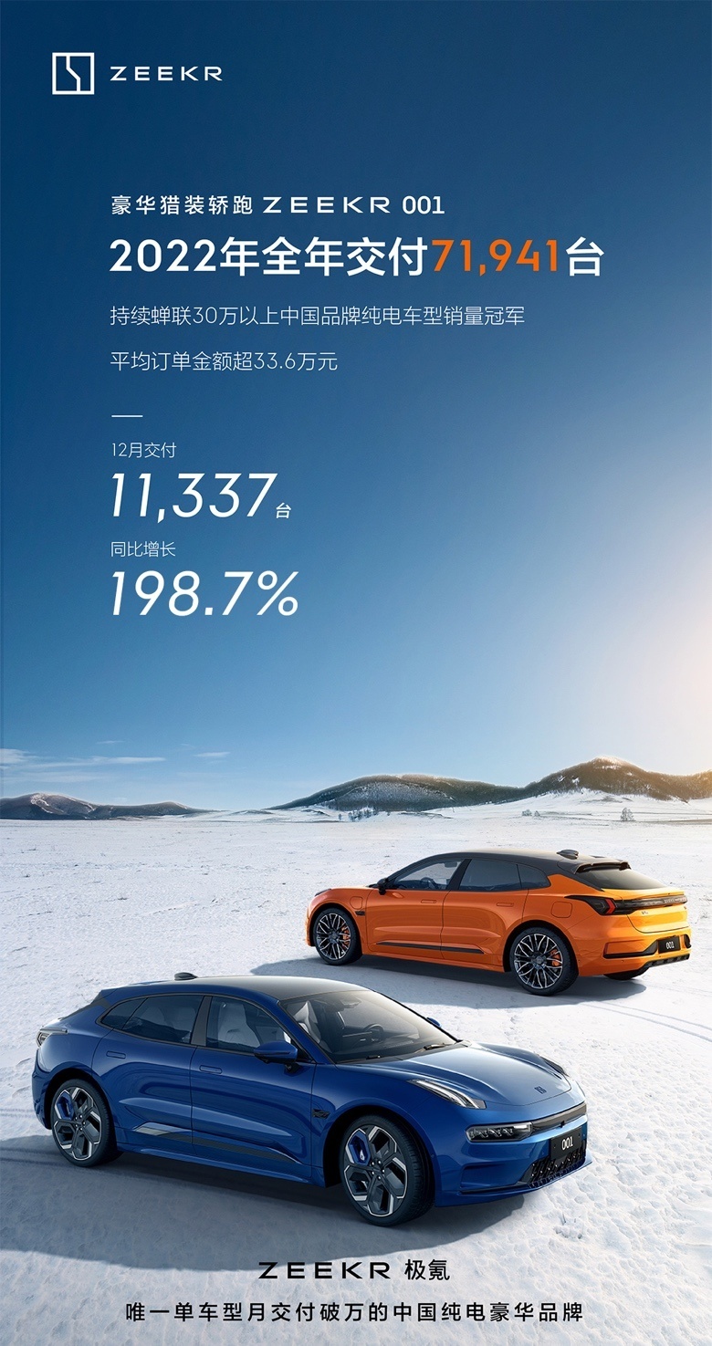 极氪成功完成年度交付目标，并携双车强势登陆2023 CES