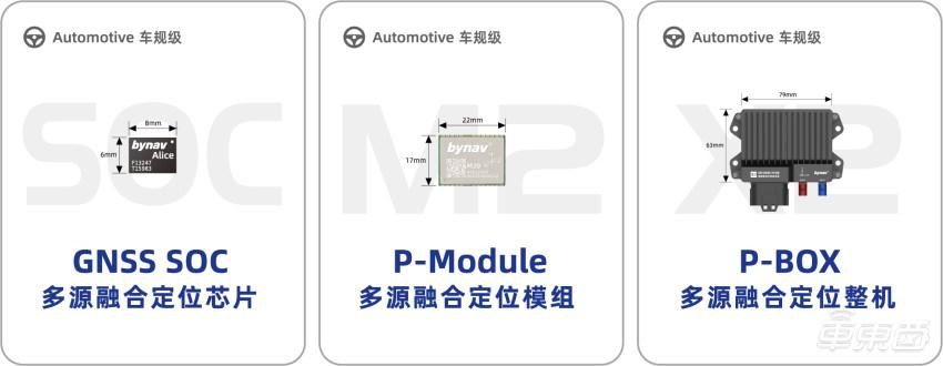 北云科技获比亚迪长城等车企定点，国产高精定位芯片打入产业链