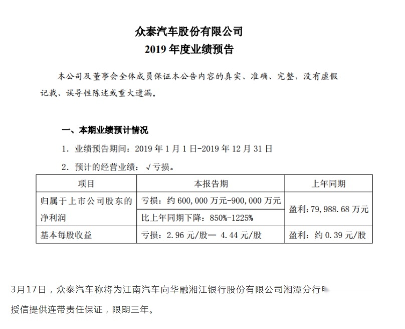 一年亏损92亿，利润同比下跌，国产神车风光不再！