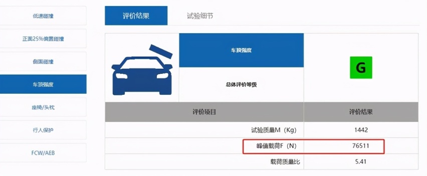 中保研碰撞测试成绩倒数排名,这两款轿车安全性极差