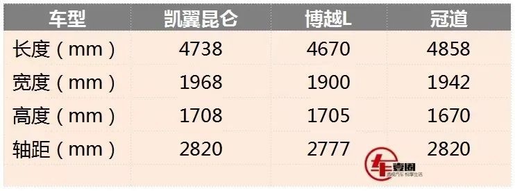 首月订单破万辆，凯翼昆仑掌握了哪些销量密码？