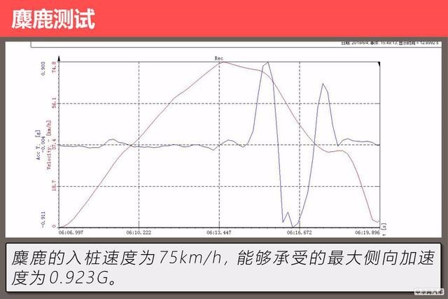 运动、舒适以及节能的完美平衡 评测华晨宝马530Le究竟是否