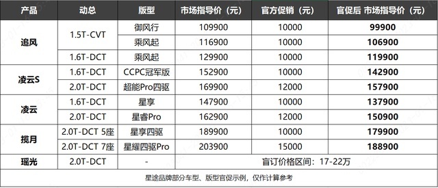 官宣全系终身质保，星途发起全面春季攻势