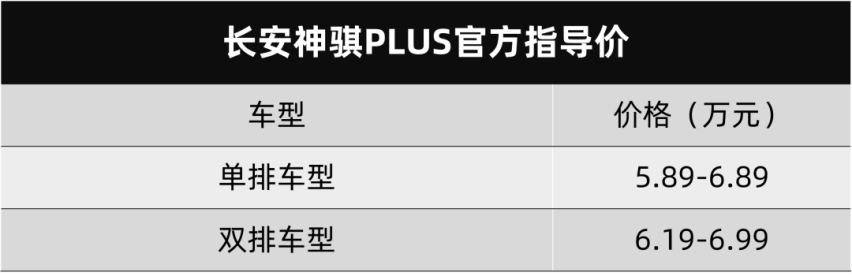 长安神骐PLUS上市、东风标致新408亮相…