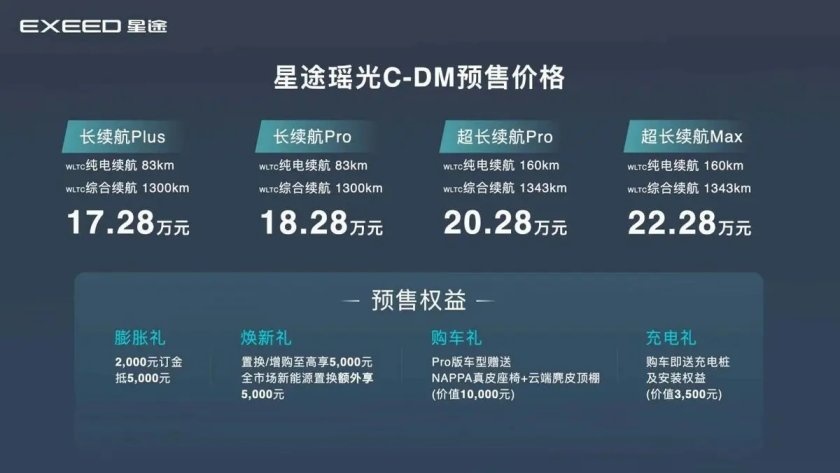 居然是因为瑶光C-DM预售价 唐DM - i降价领克08也慌了