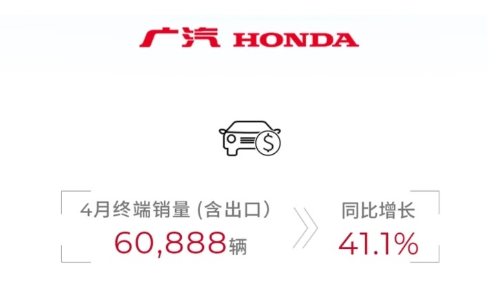 从广汽销量看日系车前世今生：“两田”依然坚挺，三菱几近消失