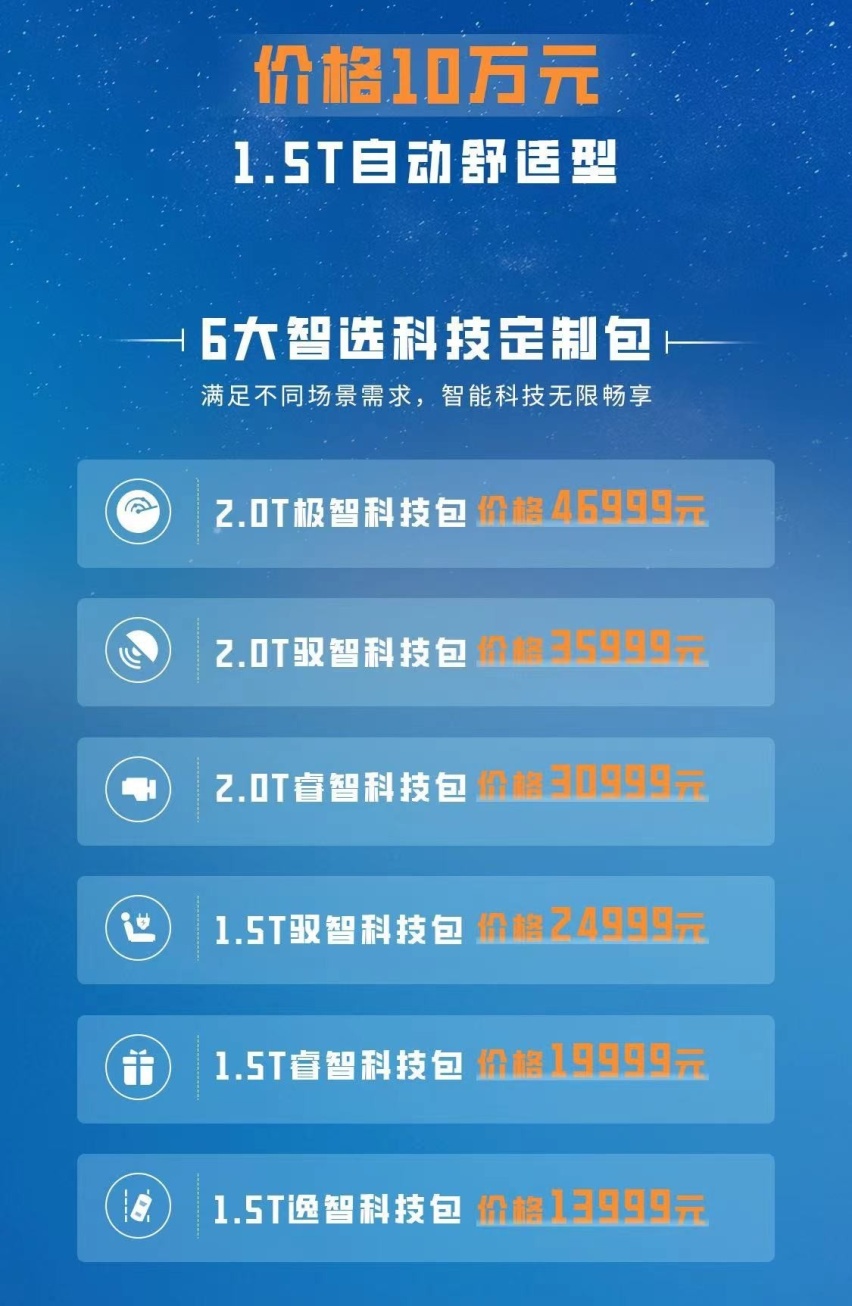 怎么撞都HOLD的住，“大厂基因”给奔腾T90带来了哪些优势？