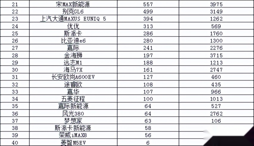 2022年5月汽车销量排行榜 一汽-大众销量领衔