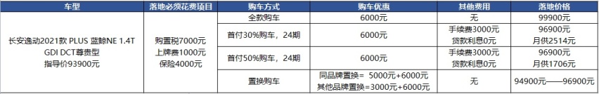 长安逸动：10万预算够买它，但想提车得等几周