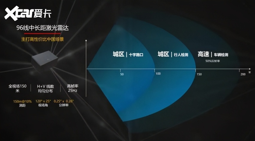 一文看懂，摄像头和激光雷达，谁才是自动驾驶的归宿？