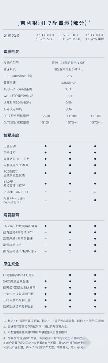 吉利银河L7部分配置首曝 大量高端配置全系标配