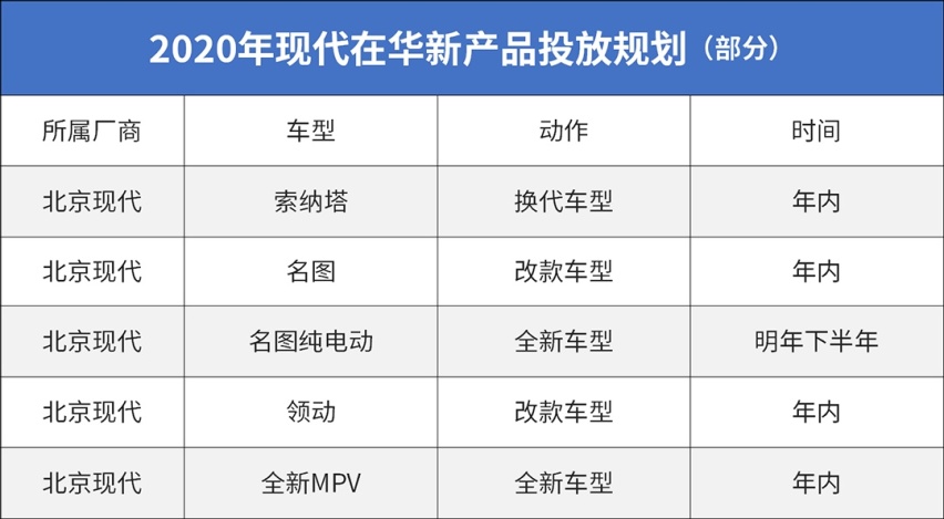 2020年大众丰田等新车大爆发！抢先看看哪款最值得等！