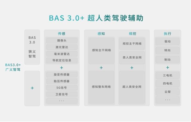 方程豹携手华为乾崑智驾，首搭豹8，共同打造全球首个硬派专属智驾方案