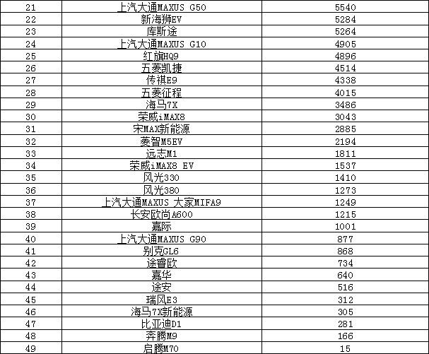 2023上半年汽车销量排行榜解读 日系销量堪忧