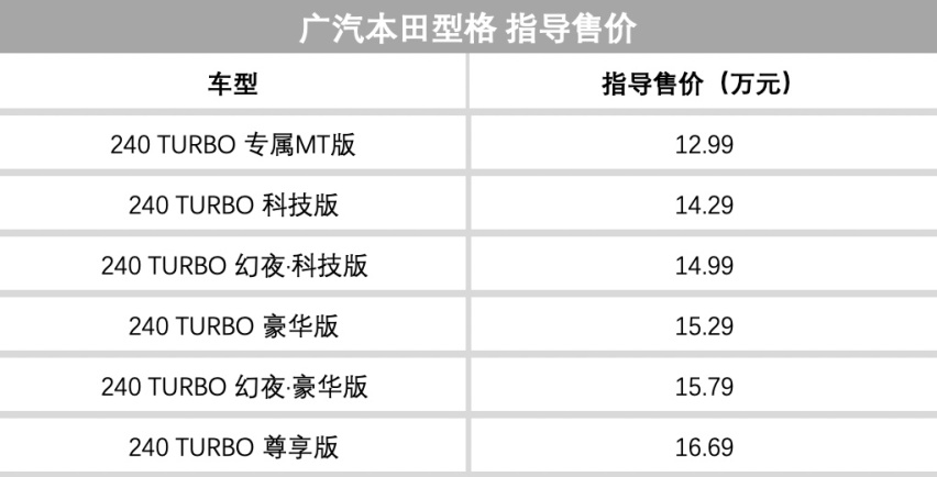 最近多款新车上市！丰田将用瑕疵件造车？