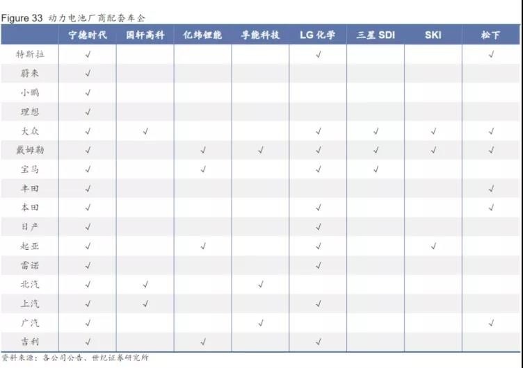 反超宁德时代，LG新能源还需要多久？