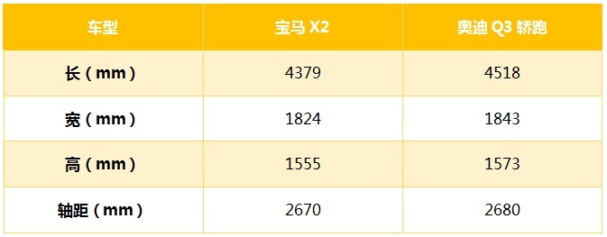 前浪之秀PK后浪之驱  宝马X2与奥迪Q3轿跑该如何选