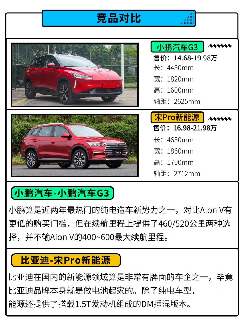 5个版本13款车型 这款SUV看点多多 怎么买才最划算？
