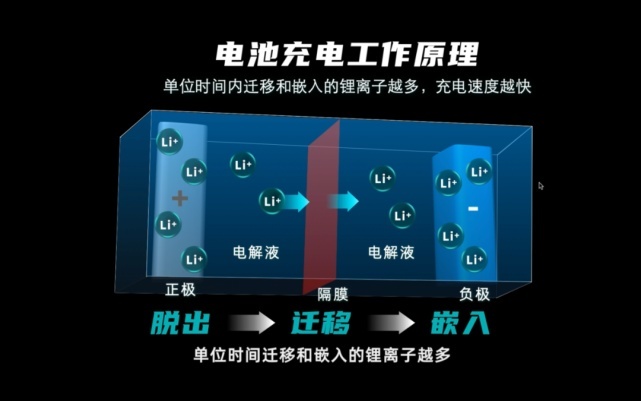 燃油车可以淘汰了？充电5分钟续航200公里 但这问题必须重视！
