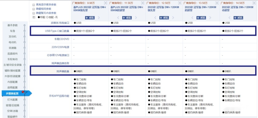 打的就是精锐！长安逸达预售8.99万起，能抢比亚迪秦冠军版市场？