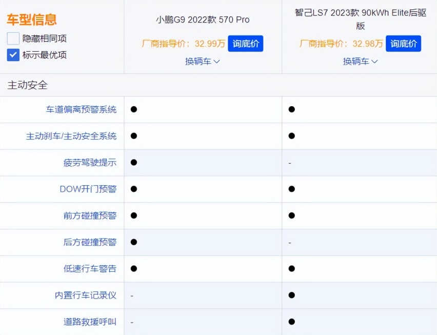 30万买车，注重空间和动力，选智己LS7还是小鹏G9？