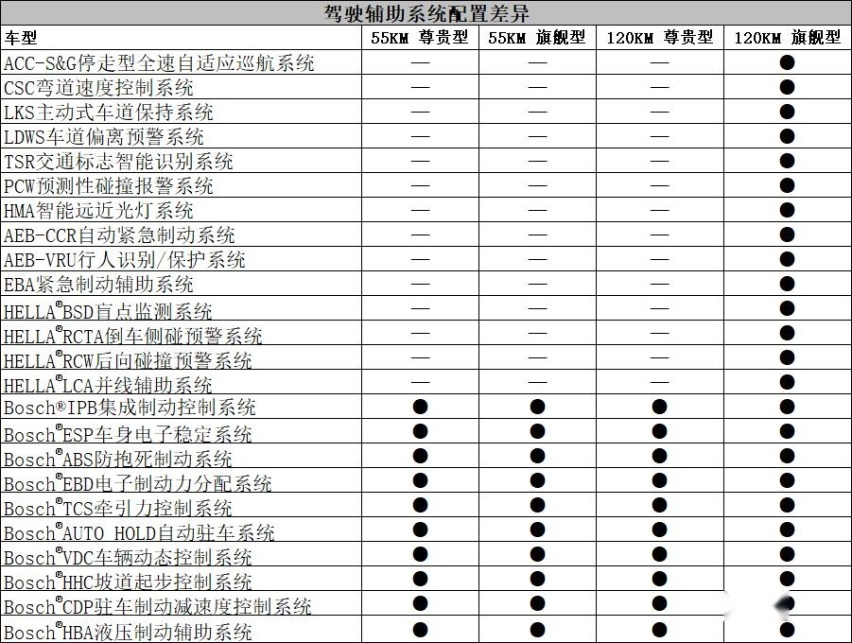 燃油经济性突出，比亚迪秦PLUS DM-i解析