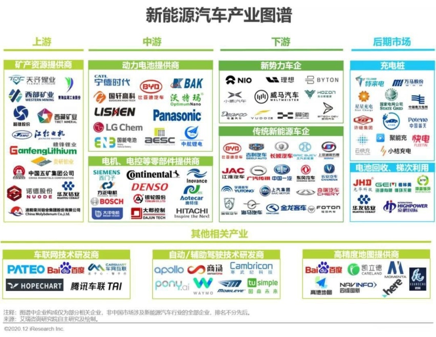 李一男的自游家倒得让人意外，任正非说的寒气真不是狼来了