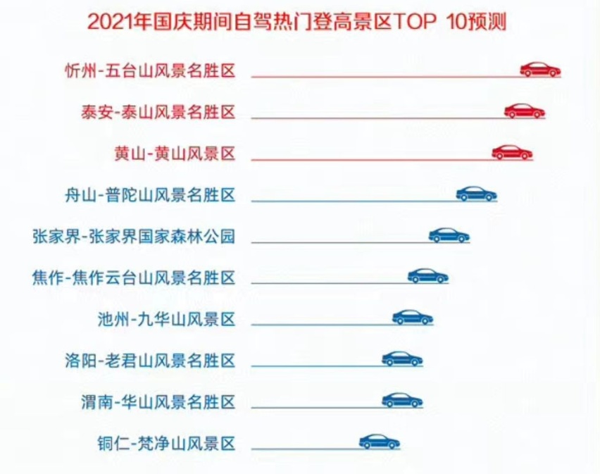 国庆假期来临，想高速免费，还想不堵车？你得这么走