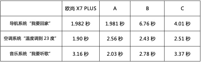 燃油车跑不过新能源车？长安欧尚X7 PLUS：咱们赛道见！