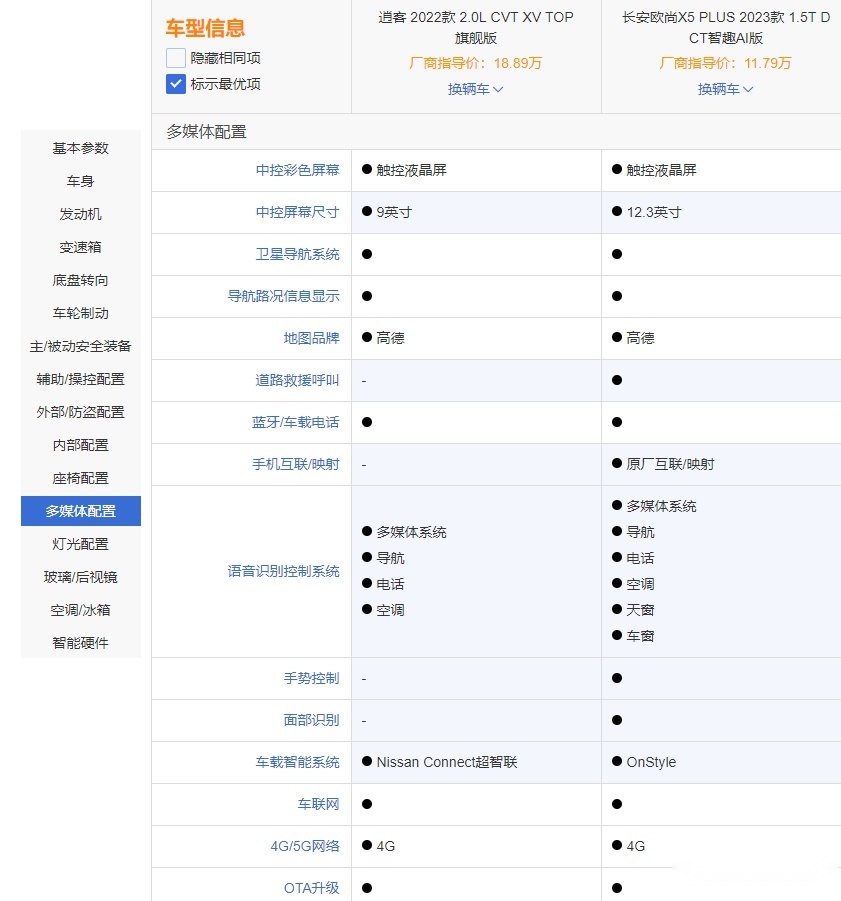 “新秀”欧尚X5 PLUS对比“老将”逍客 选谁？