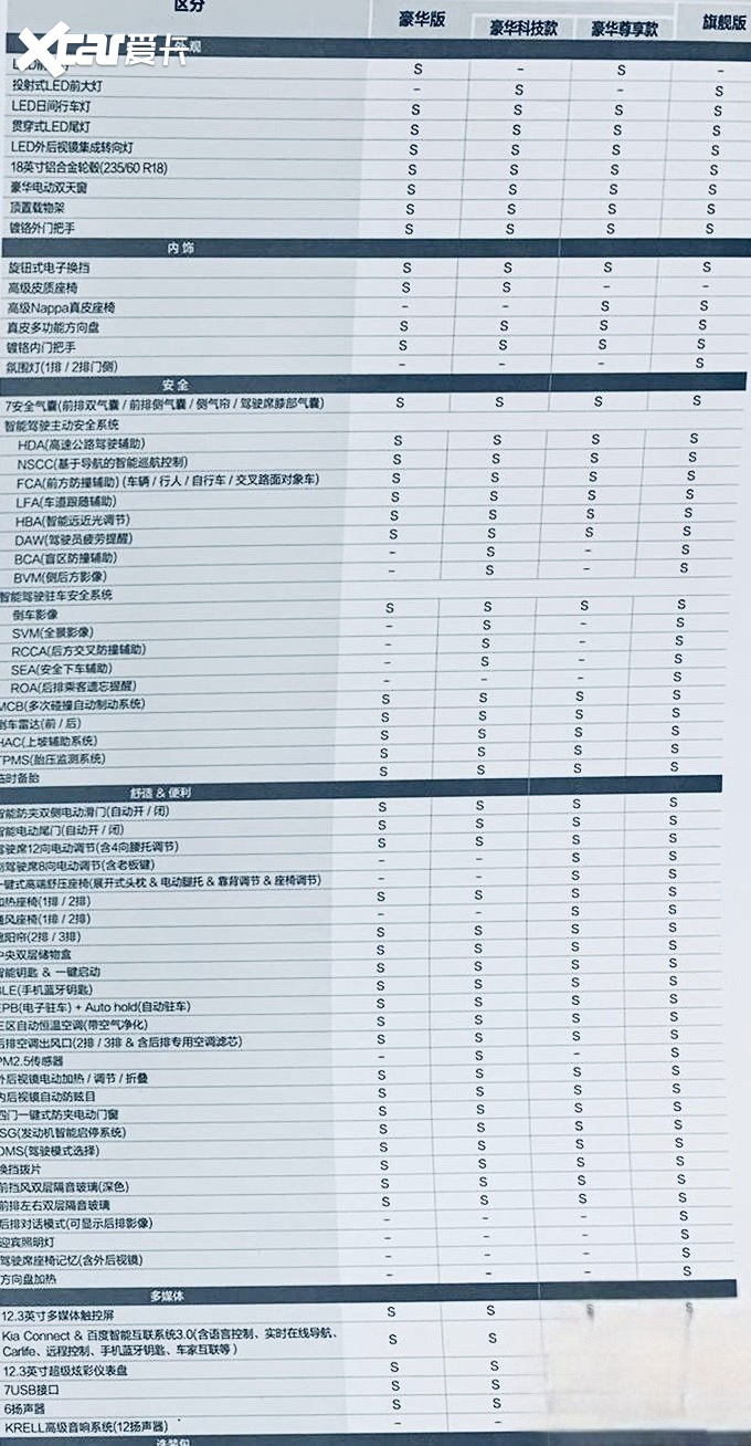 国产全新起亚嘉华配置曝光标配双侧电动侧滑门整体配置半岛&丰富(图2)