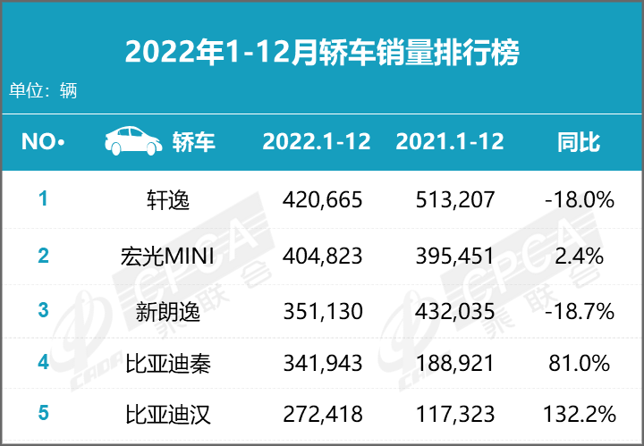 秦PLUS太强连大众都慌了？新朗逸降到9.999万，能扛得住吗？
