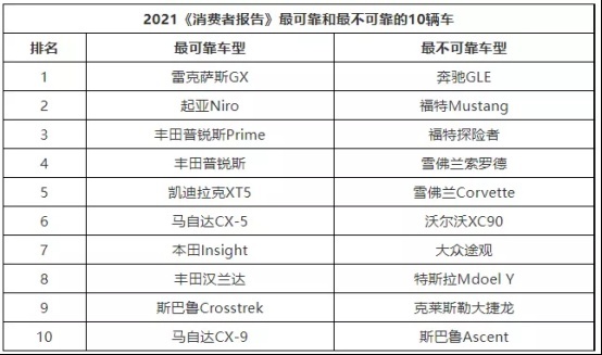 英媒首试沃尔沃C40仅获“3.5星” 网友炸锅：确定不是来“抢钱”的？1690.png