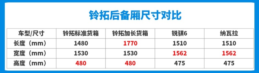 实用耐造！11万起这2.5T合资车霸气极了，不买SUV就买它