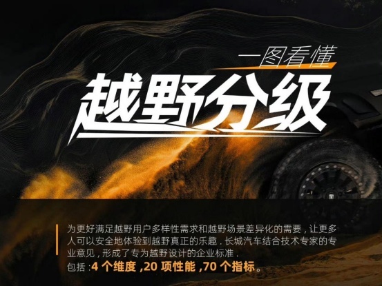4秒级加速200km纯电续航 长城Hi4-Z值得越野粉等等吗？