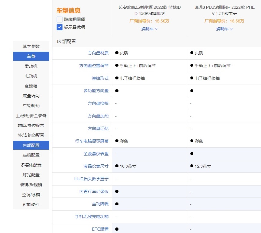 “后浪”之间的对决！欧尚Z6 iDD对比瑞虎8 PLUS鲲鹏e+