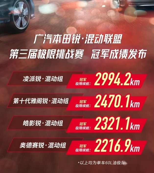 真正的省油王，空间比速腾大，号称“小雅阁”，60L油跑2994.2KM