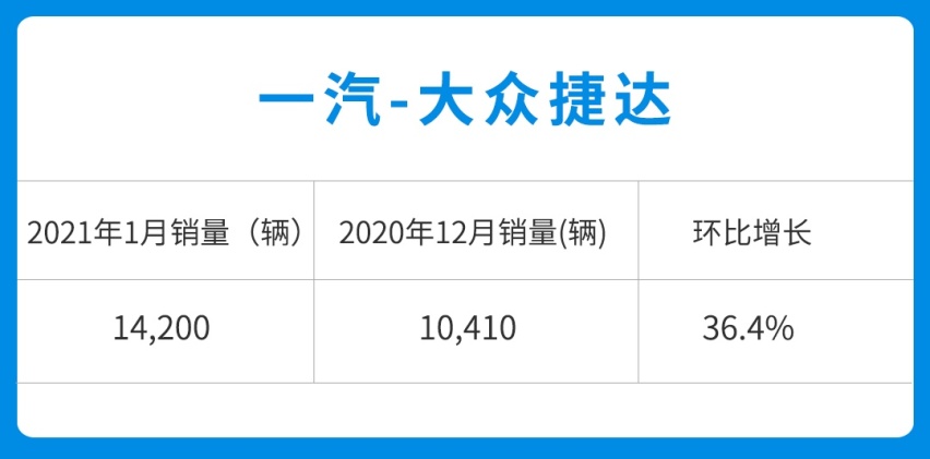 懂大众的都买它了？它除了这8.48万SUV 今年还推新车型！
