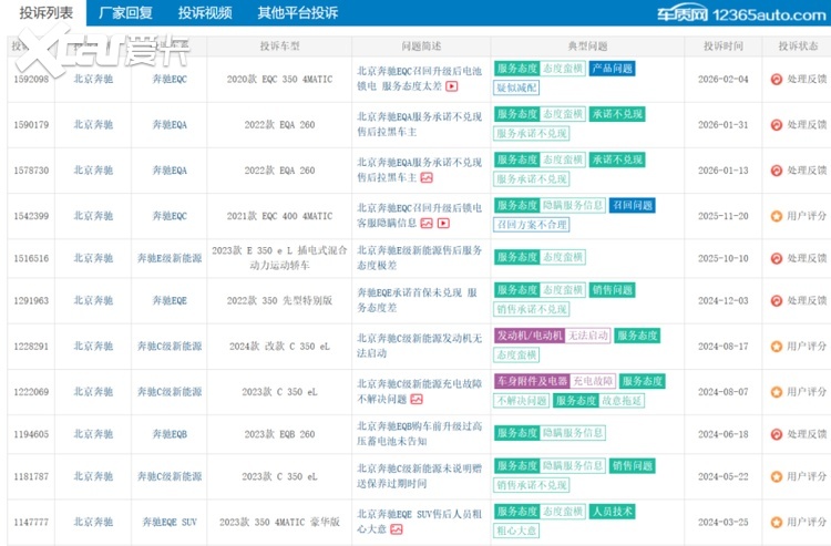 3·15特辑 | 奔驰车主维权也“难”？EQ系列电机、服务投诉爆发！