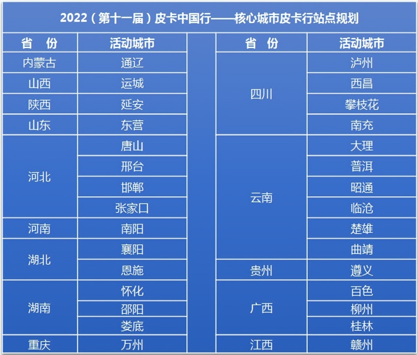 新一轮汽车下乡势在必行，皮卡中国行助力乡村振兴