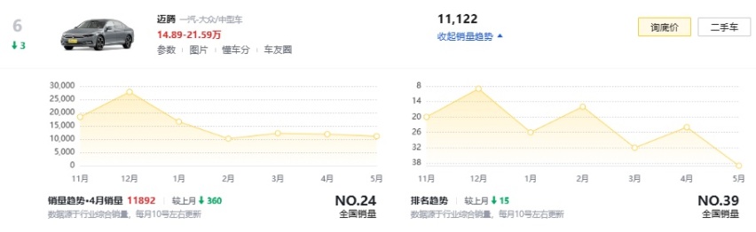 新一代大众迈腾配置曝光，增1.5T动力，顶配三大屏+哈曼卡顿音响